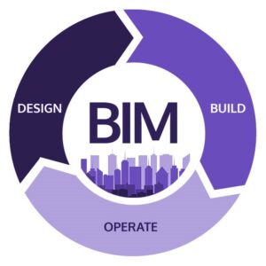 Problems that scan-to-BIM can solve